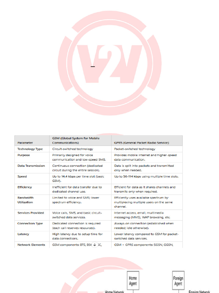 WMN Unit 2 | PDF | Wireless Lan | Computer Network