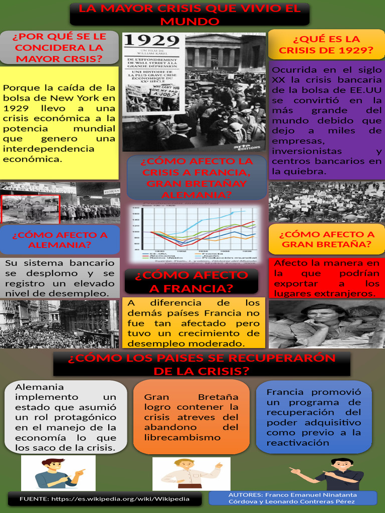 Crisis de 1929: Impacto Global y Recuperación | PDF | Gran depresion ...