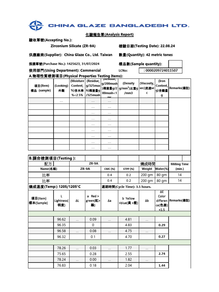 ZR-9A Lab Reports (Stock) PDF | PDF | Materials