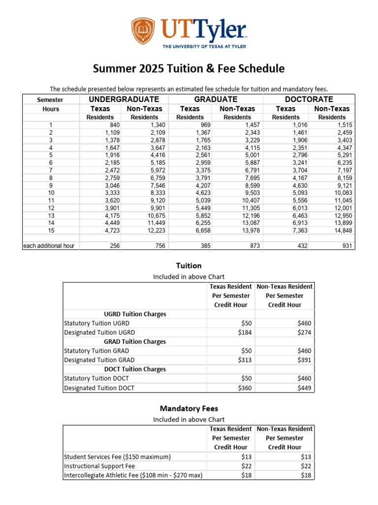 Summer 2025 Tuition & Fees Overview | PDF | Tuition Payments | Course ...