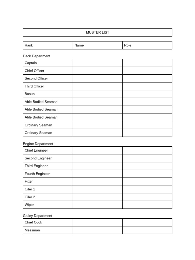Muster List | PDF