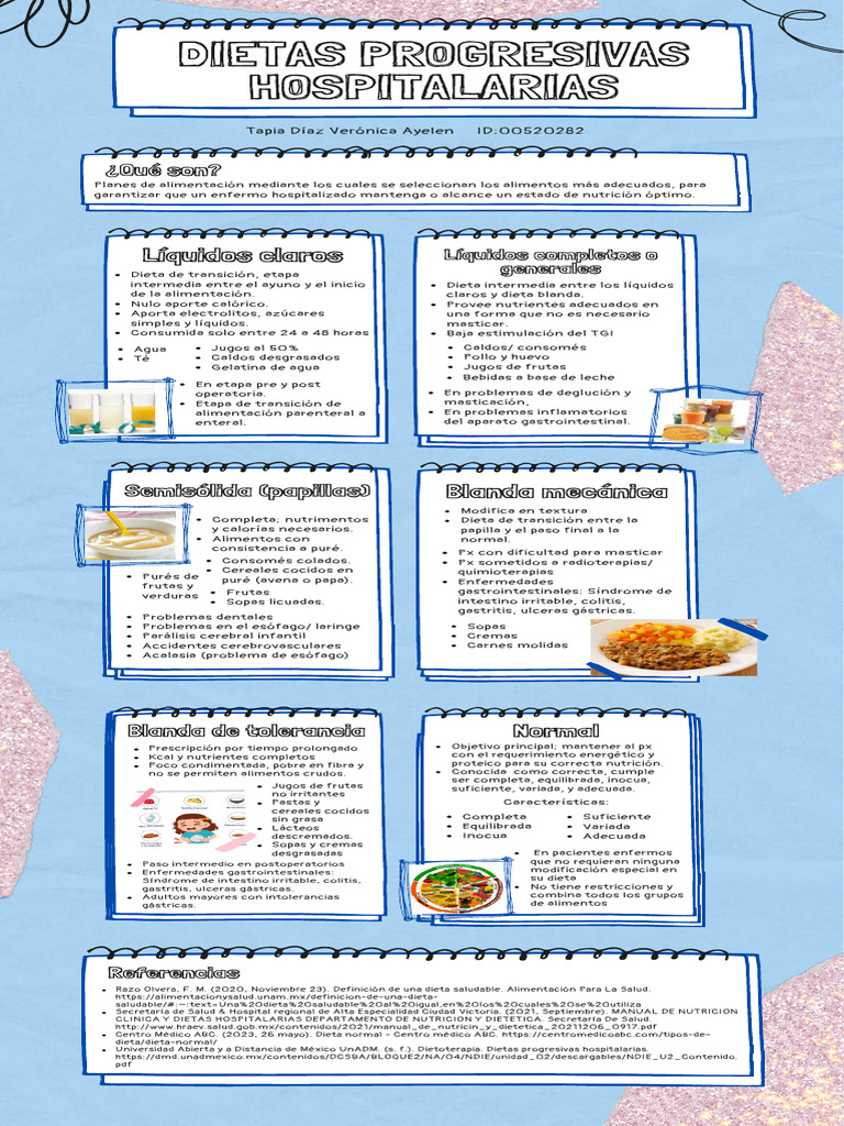Dietas Progresivas Hospitalarias | PDF | Dieta | Nutrición