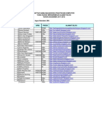 Daftar Alamat Blog Mahasiswa