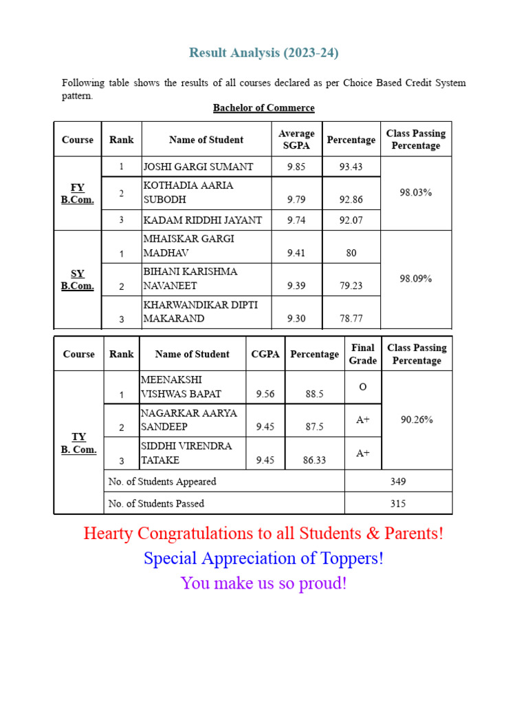B.Com Result Analysis 2023-24 | PDF