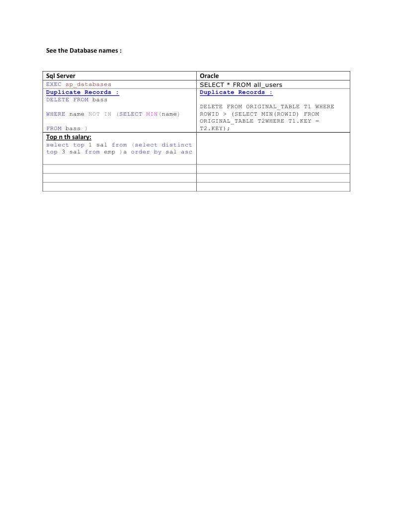 SQL Server Vs Oracle | PDF