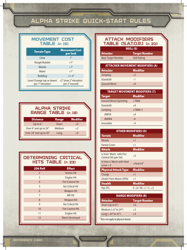 AS Box Set REFERENCE CARD ForPrint 6-7c | PDF | Ammunition | Military