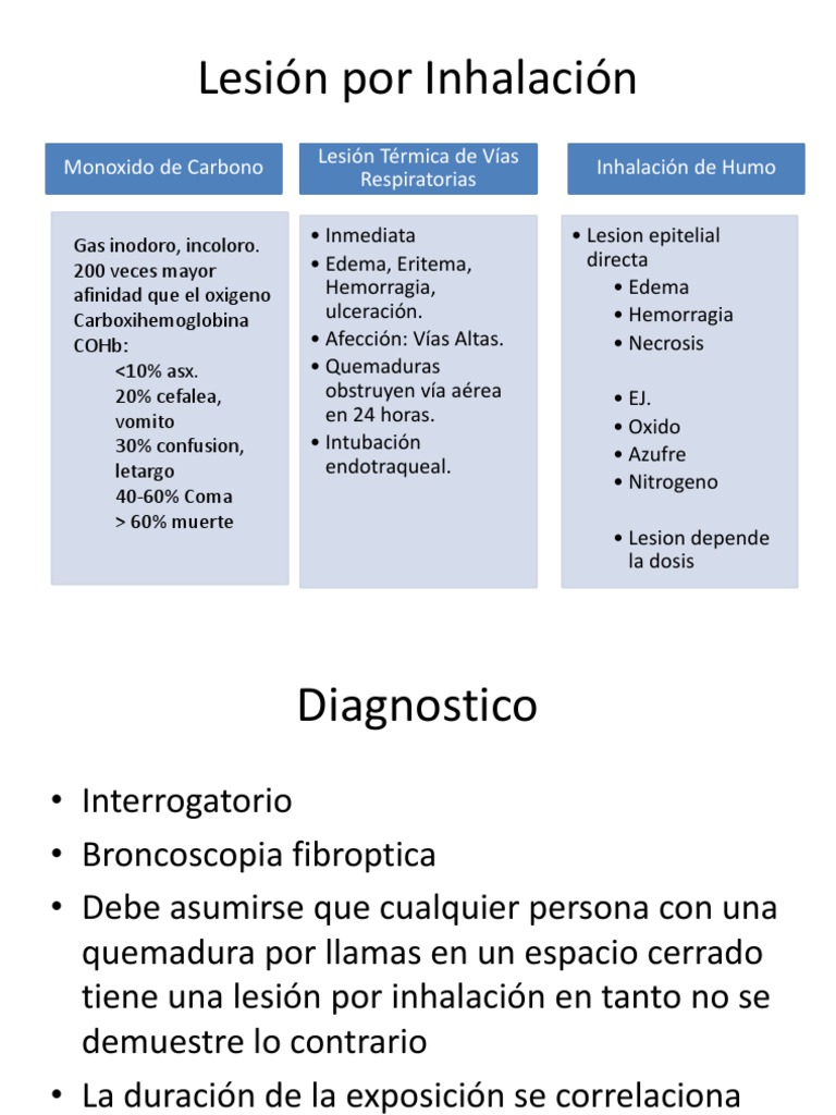 Lesiones por Inhalación y Quemaduras | PDF | Quemar | Piel