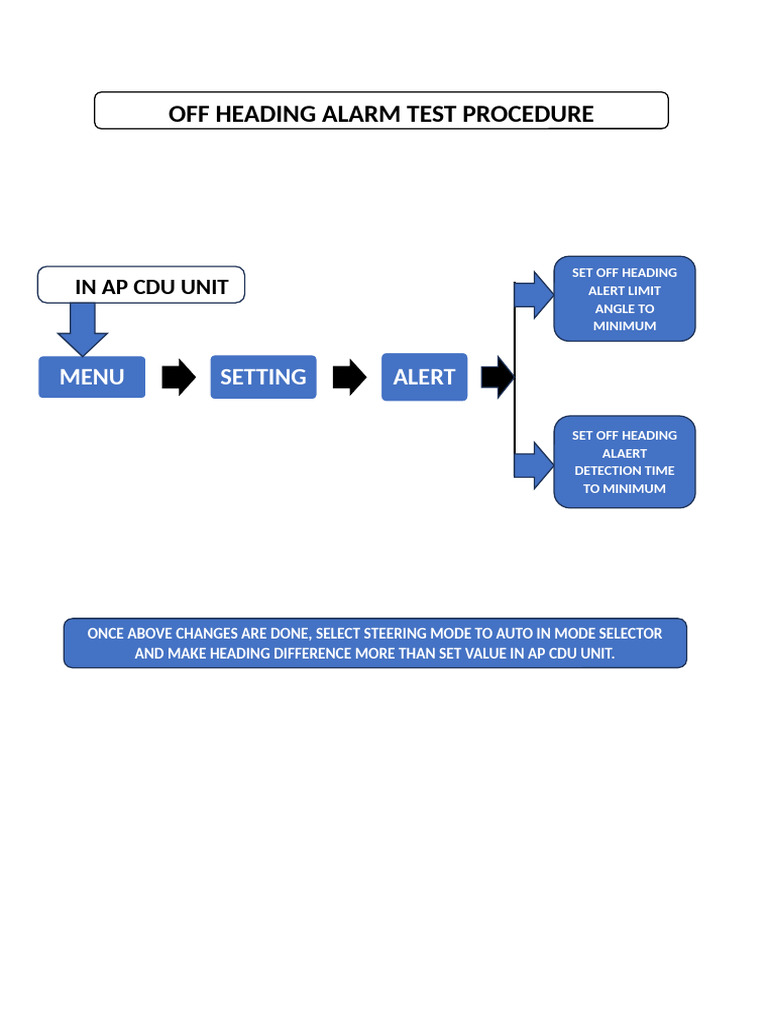 Off Heading Alarm Test Procedure | PDF