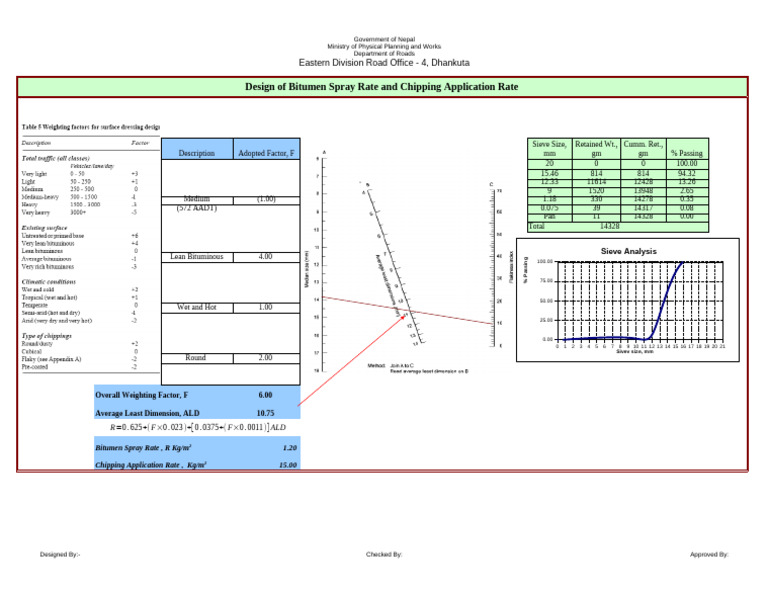 Bitumen Spray & Chipping Rates Guide | PDF | Materials