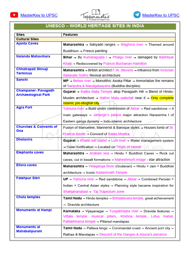 UNESCO - World Heritage Sites in India | PDF | Himalayas