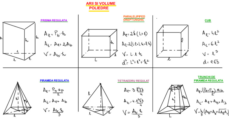 Arii Si Volume - Poliedre 1 | PDF