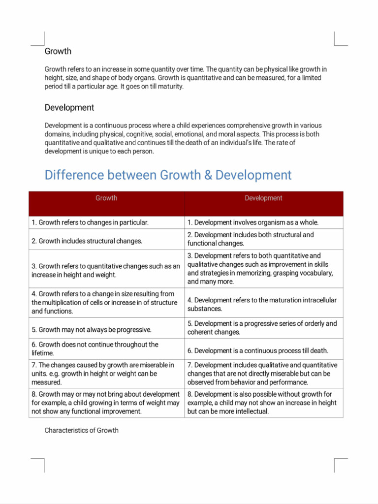 Meaning, Difference, Principles and Factors of Growth and Development ...