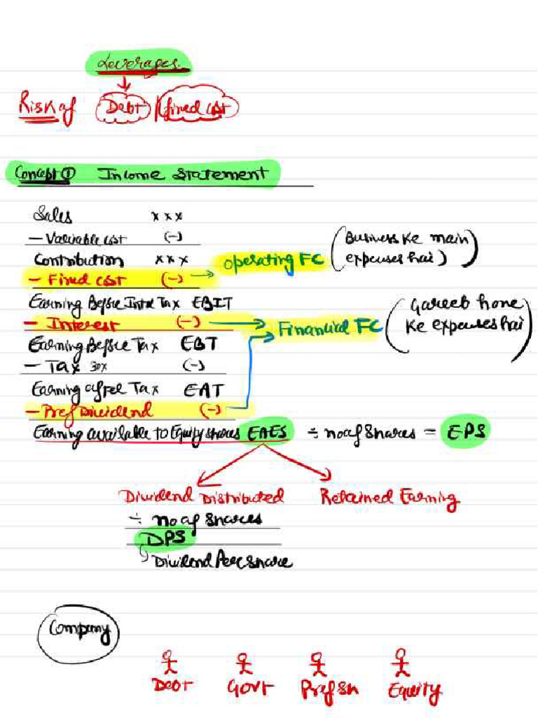 FM Last Day Revision Notes by Nitin Guru @ | PDF