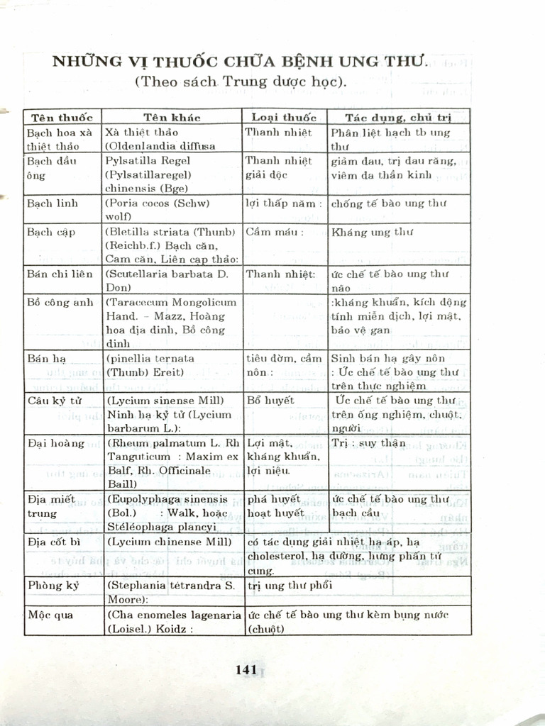 Vi Thuoc Chua Ung Thu | PDF