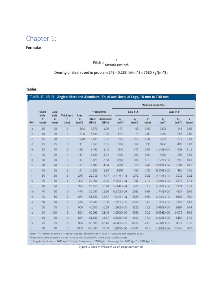 Essential Formulas and Tables for Problems | PDF
