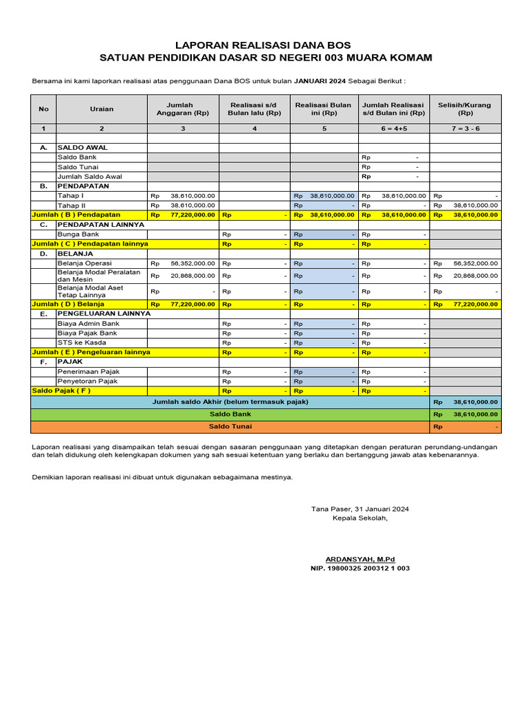 Laporan Realisasi Dana BOS SD Negeri 003 | PDF