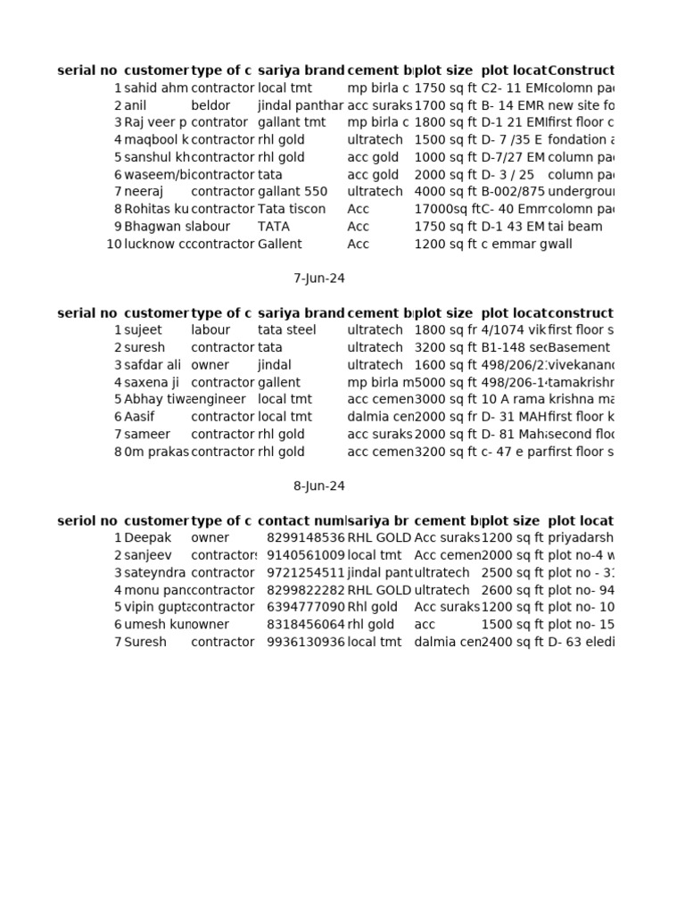 Customer Cement Orders and Details | PDF