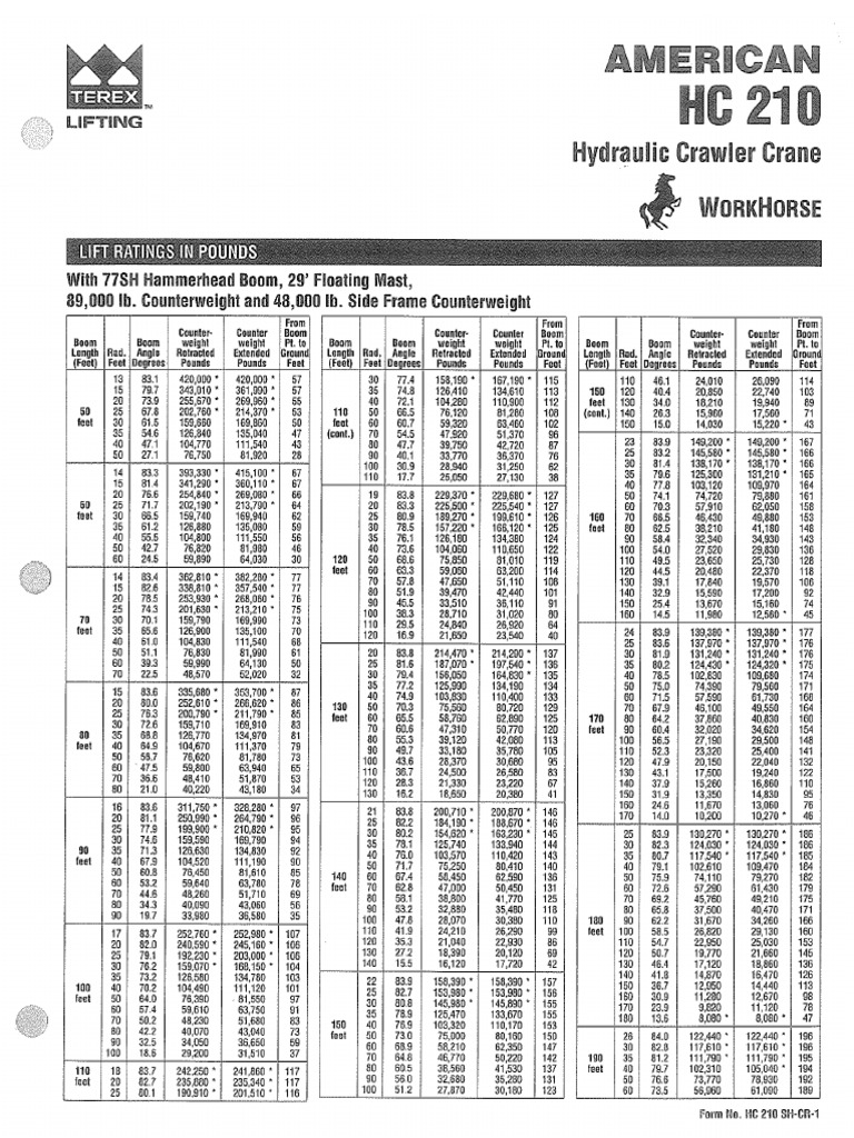 American Hc210 Workhorse | PDF