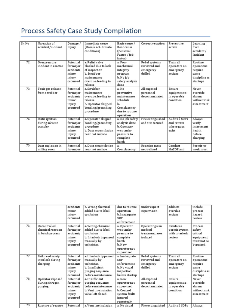 Process Safety Incident Analysis Report | PDF | Risk | Valve