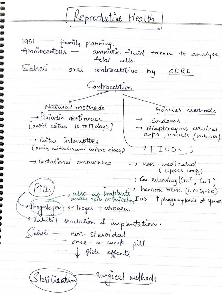 Repr. Health Notes | PDF