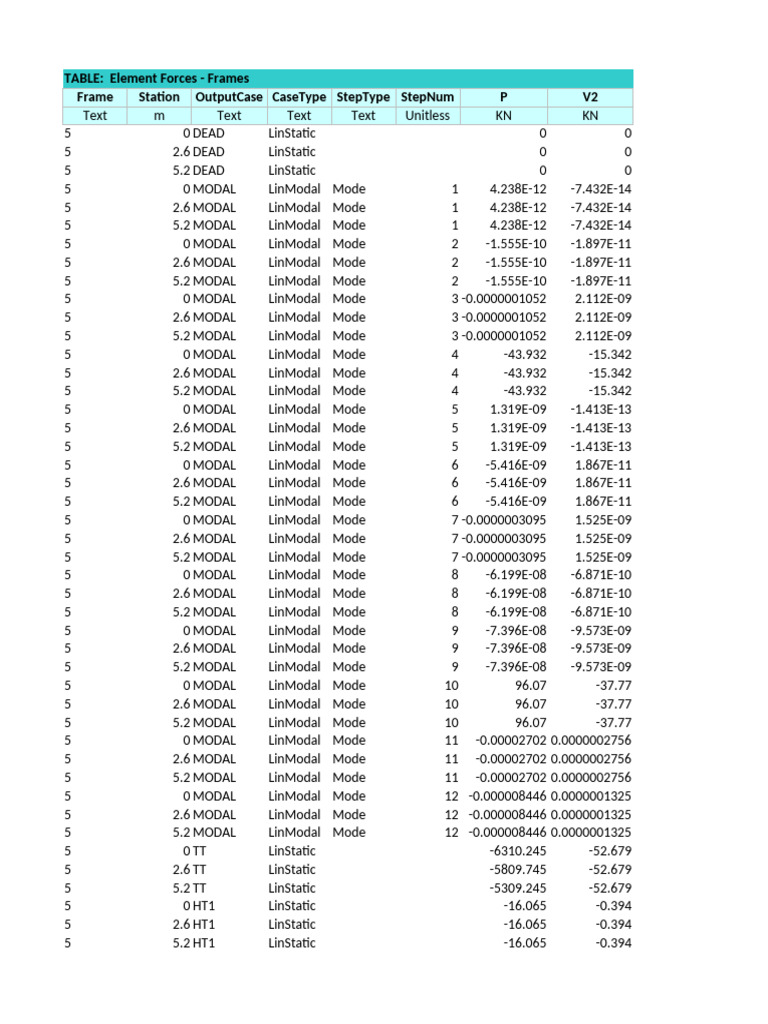 Excel BTCT | PDF