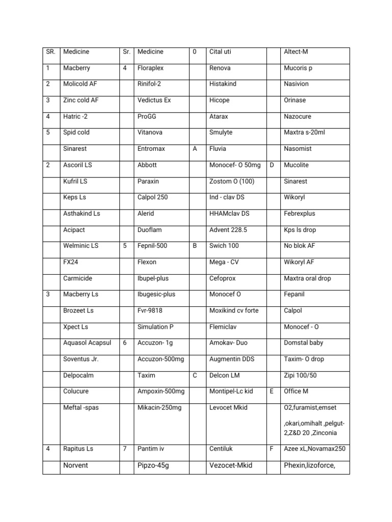 Key Medicines and Dosages Overview | PDF