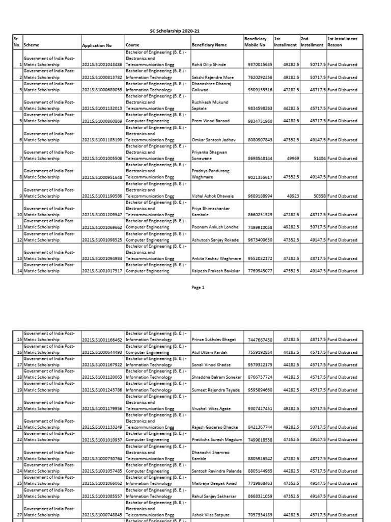 Scholarship Beneficiary List A.Y.2020-21 | PDF | Computing | Services ...