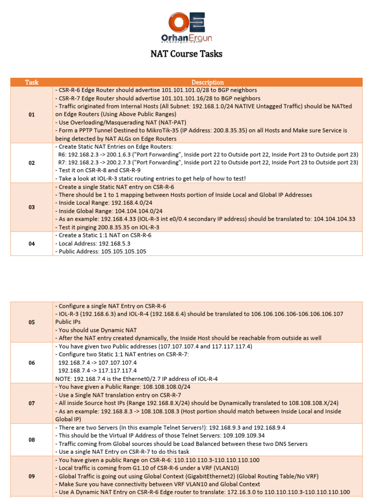 NAT Configuration Tasks for CSR Routers | PDF | Ip Address | Wide Area ...