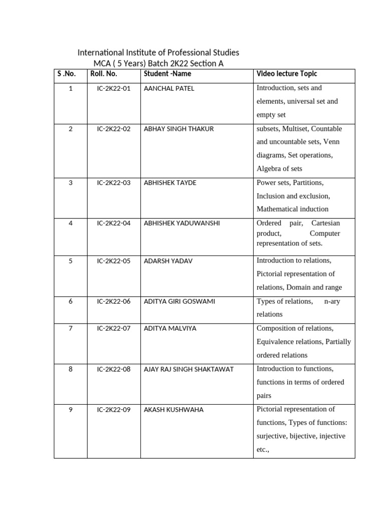 Assignment MCA 2K22 Batch 2024 | PDF | Set (Mathematics) | Boolean Algebra