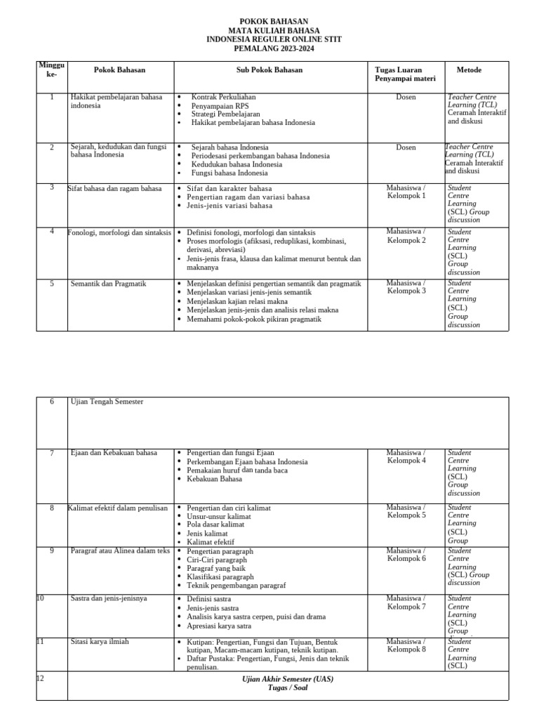 Pokok Bahasan Bahasa Indonesia 2023-2024 | PDF