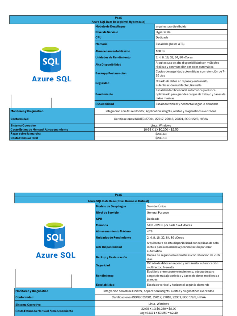 Comparativa de Azure SQL y Bases de Datos | PDF | Mi sql | Servidor SQL ...