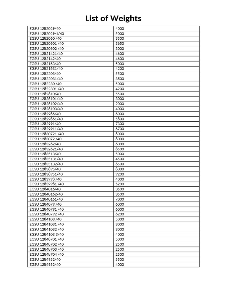 Weights List for EGSU Models | PDF