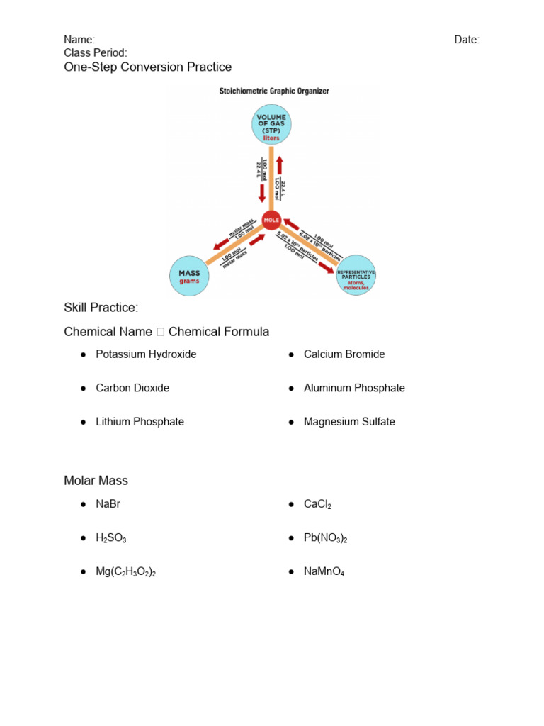 One-Step Molar Conversions Practice | PDF