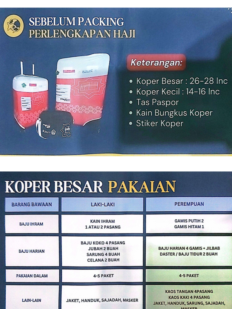 Koper Dan Barang Bawaan Jamaah Haji | PDF