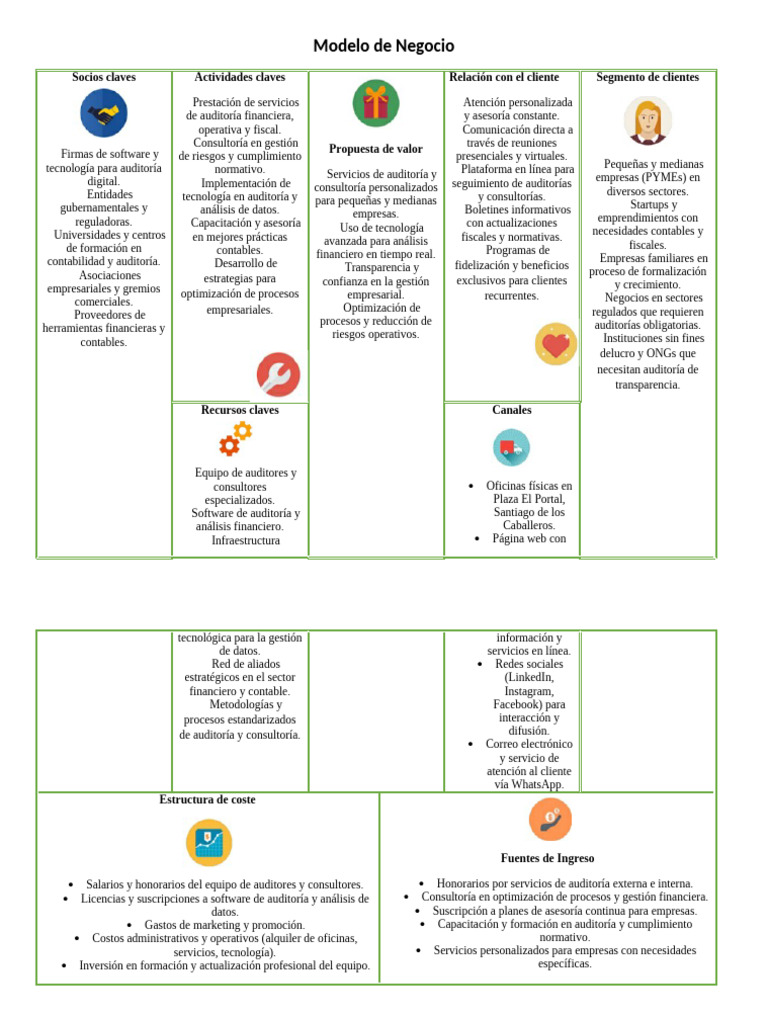 Modelo de Negocio para Auditoría y Consultoría | PDF | Auditoría ...