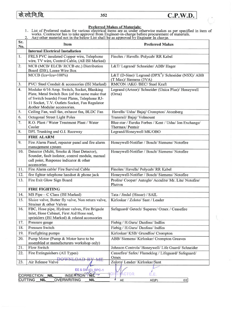 Aiims Prefered Materials | PDF