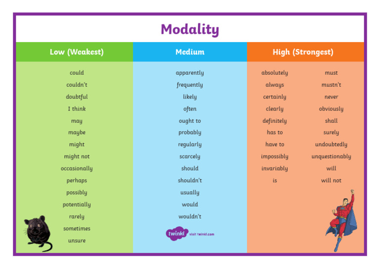 Understanding Modality in Persuasive Writing | PDF