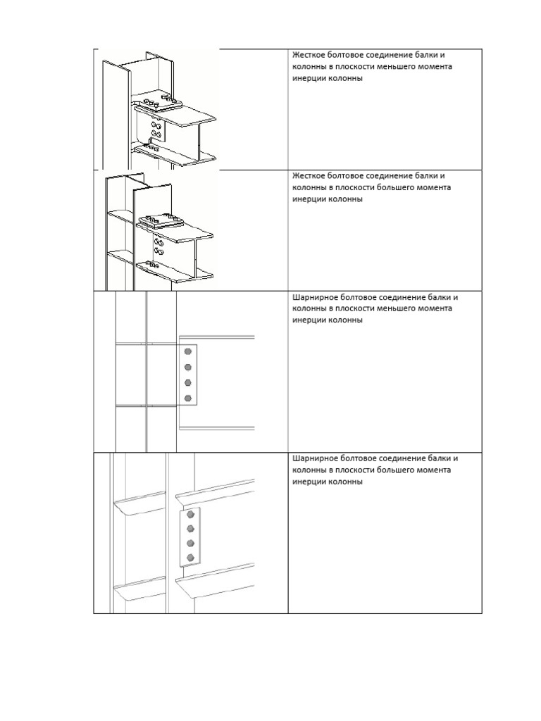 Principle Nodes | PDF