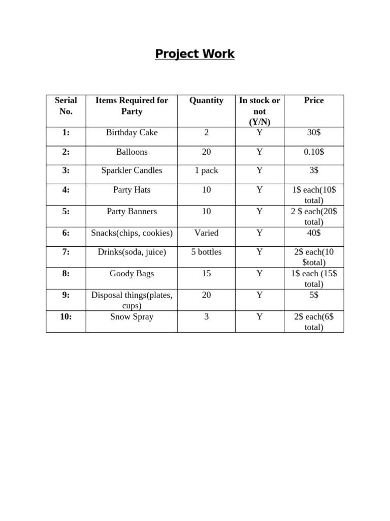 Party Supplies Inventory List | PDF