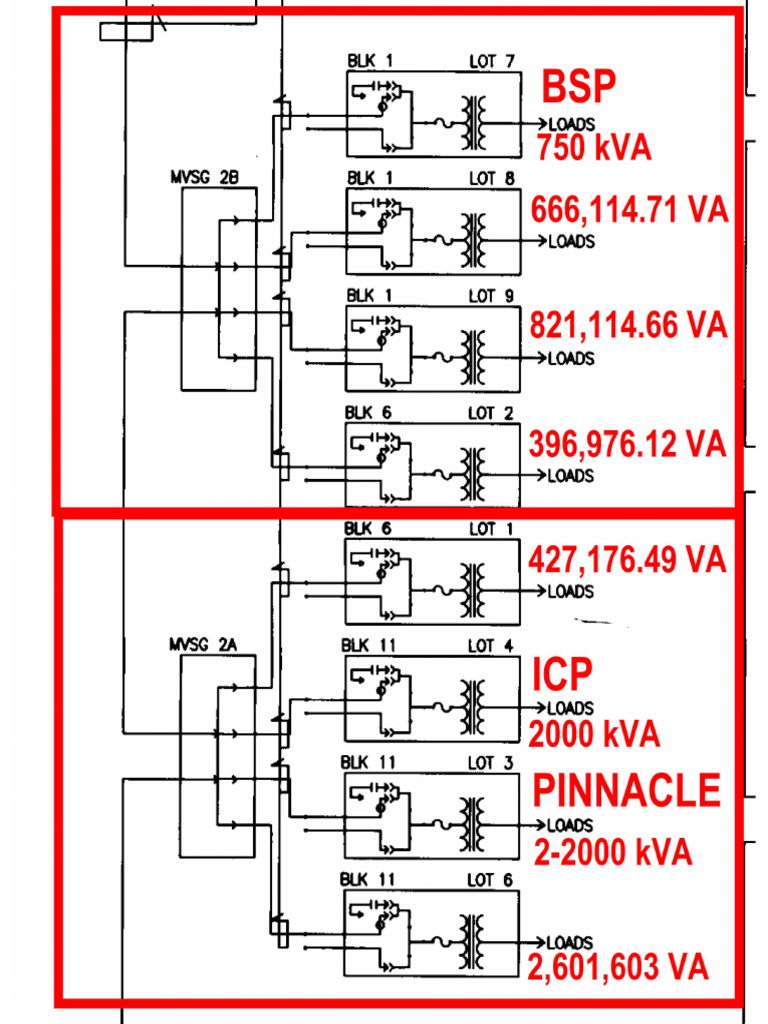 MVSG 2a 2B Loads | PDF