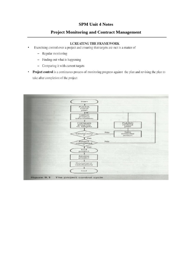 SPM Unit 4 Notes - Updated | PDF