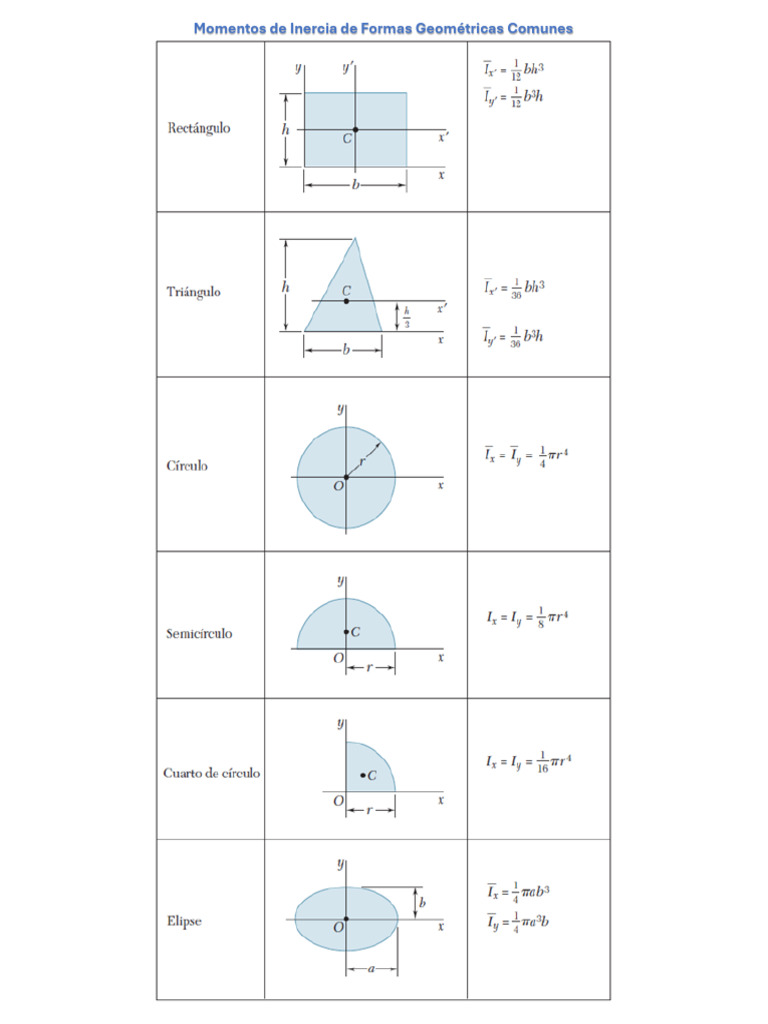 Inercia | PDF