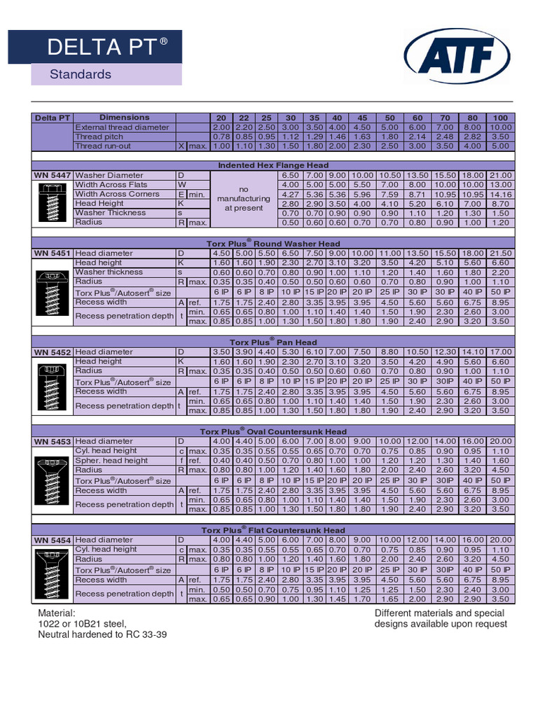 Delta PT Screw Specifications and Standards | PDF | Mechanical ...