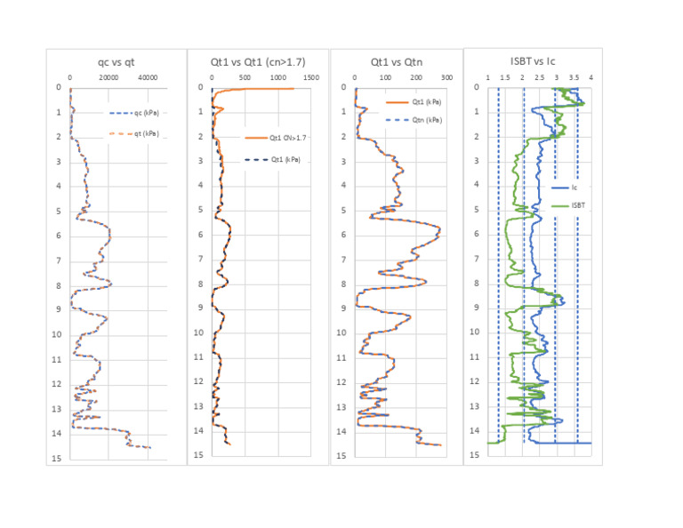 QCVSQT Qt1 Vs Qt1 (CN 1.7) Qt1 Vs QTN Isbt Vs Ic | PDF