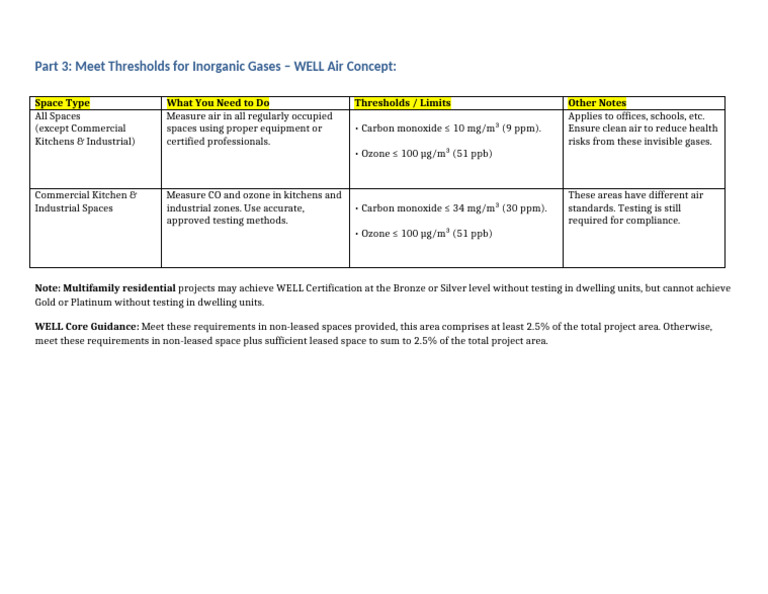 Inorganic Gas Thresholds for WELL Air | PDF