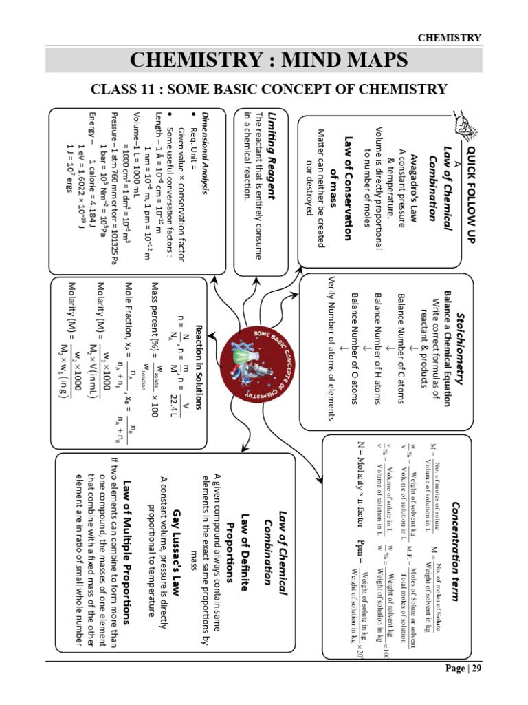 Chemistry Mind Maps for Class 11 | PDF | Atomic Orbital | Physical ...