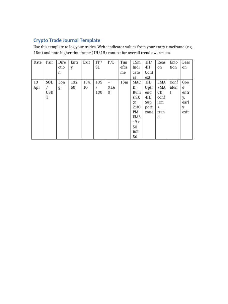 Crypto Trade Journal Template | PDF