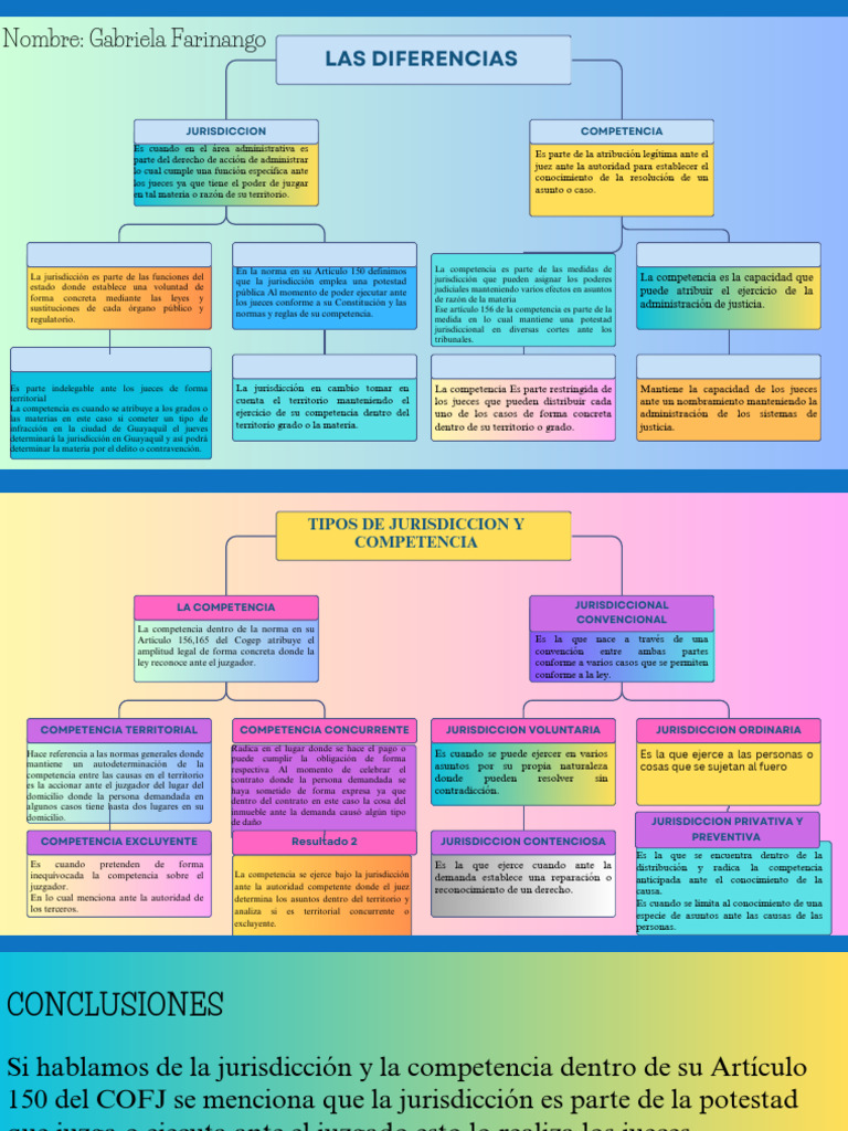 ORGANIZADOR GRAFICO DE LA JURISDICCION Y COMPETENCIA | PDF ...