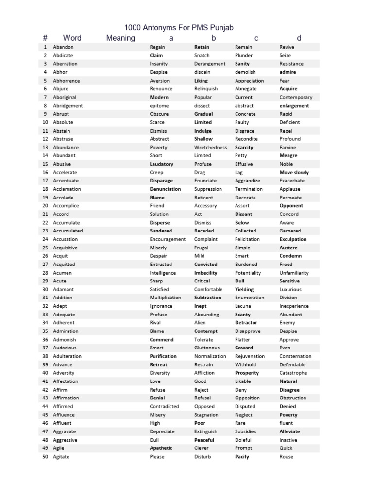 Antonyms and Their Meanings Guide | PDF