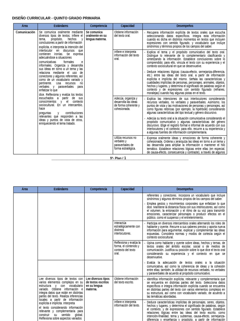 Diseño Curricular Quinto Grado Primaria | PDF | Decimal | División ...